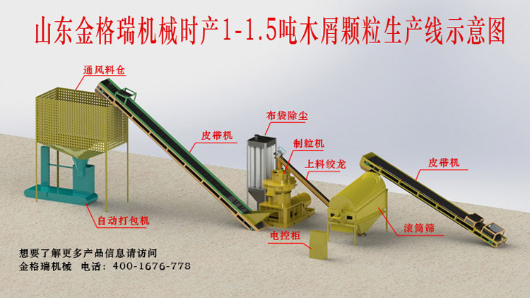 如何做才能夠使生物質顆粒機設備的產(chǎn)量有所提高
