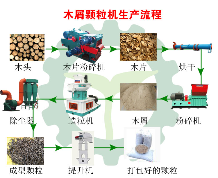 生物質(zhì)木屑顆粒機(jī)設(shè)備讓你遠(yuǎn)離霧霾，還你碧水藍(lán)天