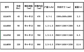 木屑顆粒機(jī)設(shè)備出現(xiàn)噪音的原因在哪里？