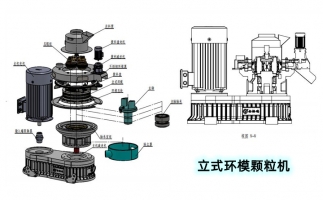 安全生產(chǎn)特重要，鋸末顆粒機(jī)設(shè)備